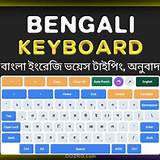 বাংলা কীবোর্ড ইংরেজি শব্দ শেখা
