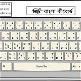বাংলা কীবোর্ড বিজ্ঞান কুইজ
